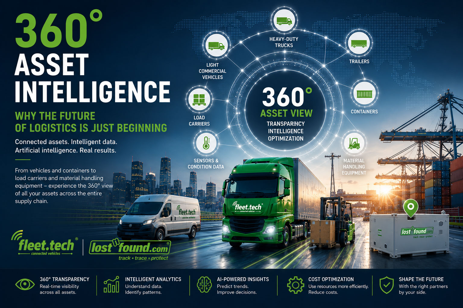 Connected assets. Intelligent data. Artificial intelligence. Real results.