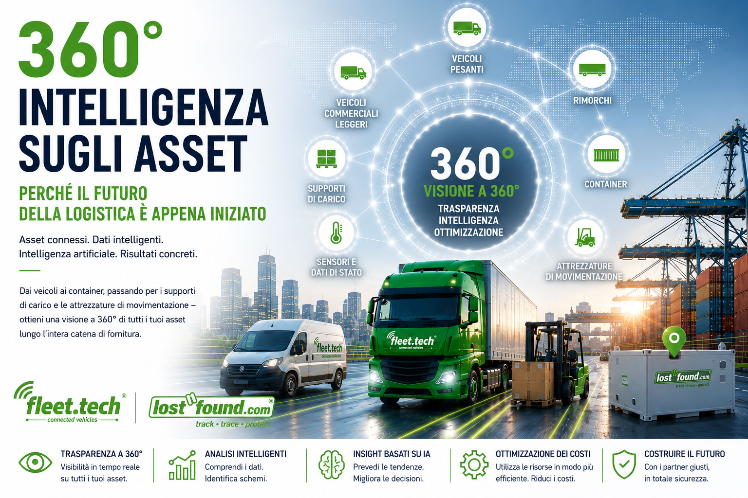 Asset connessi. Dati intelligenti. Intelligenza artificiale. Risultati concreti.
